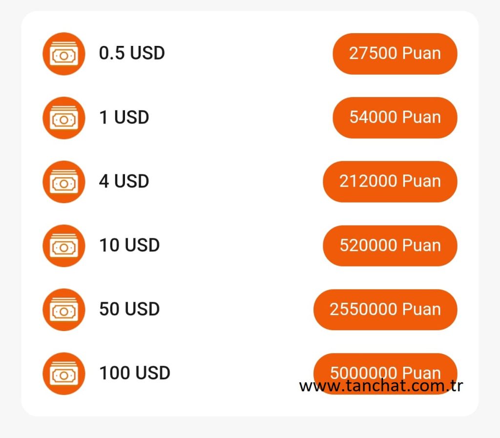 Tanchat Para Çekme Limitleri